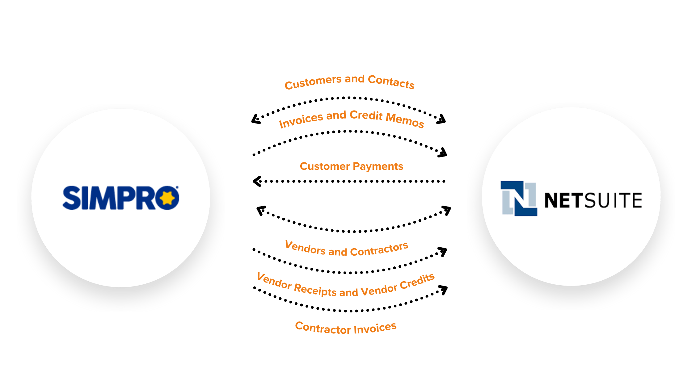 Case Study Simpro And Integration Fox - Premium Ocean Texture - 4K